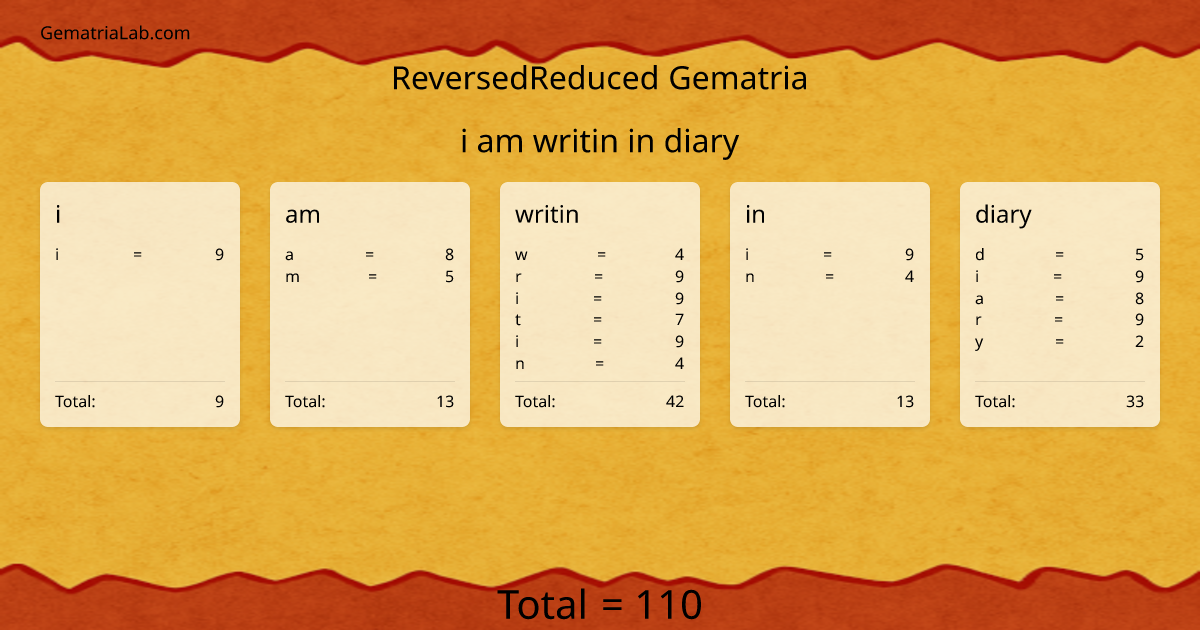 i am writin in diary in reversedReduced Gematria